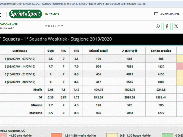 Sprint e sport